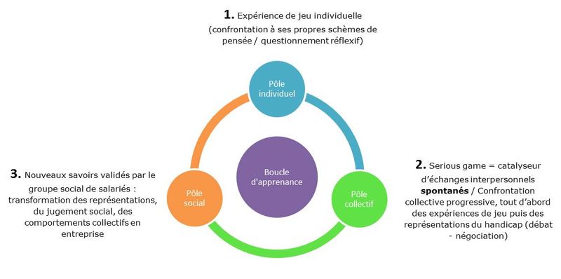 Boucle d'apprenance