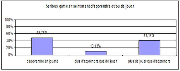 Serious game et sentiment d'apprendre