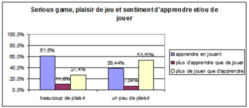 Serious game apprendre et plaisir