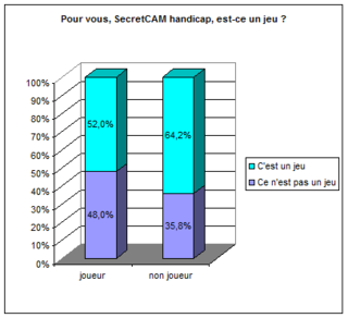 Histogramme est-ce un jeu