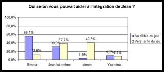 Qui aide début fin